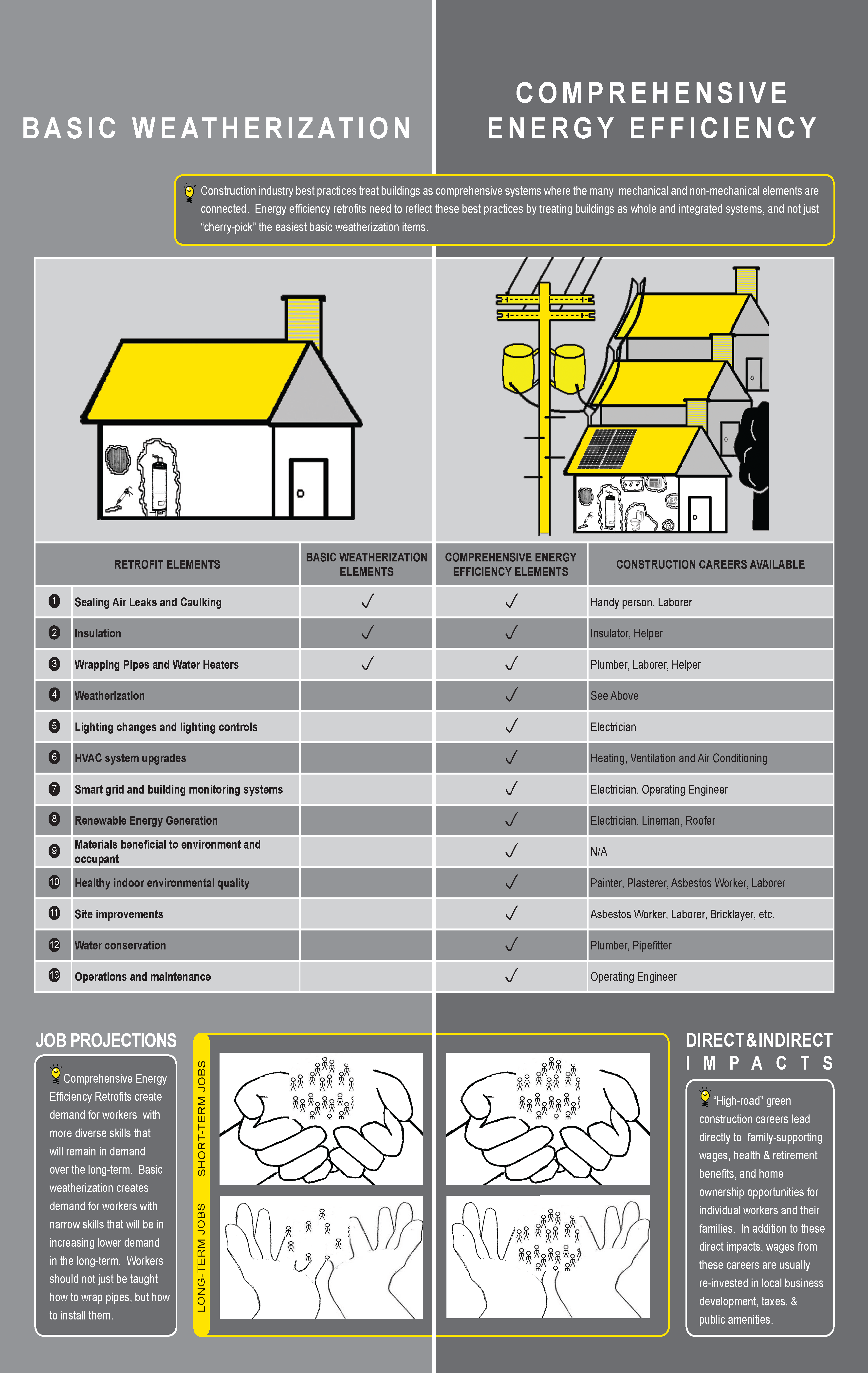 3rd Panel: Green Construction Poster