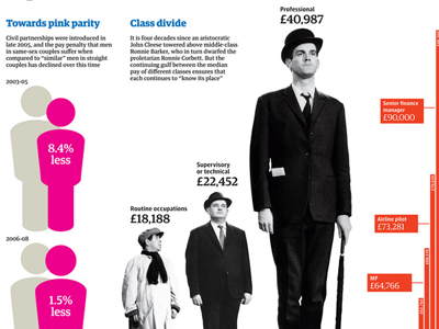 UK Inequality