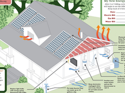 Retrofit Your Home brochure